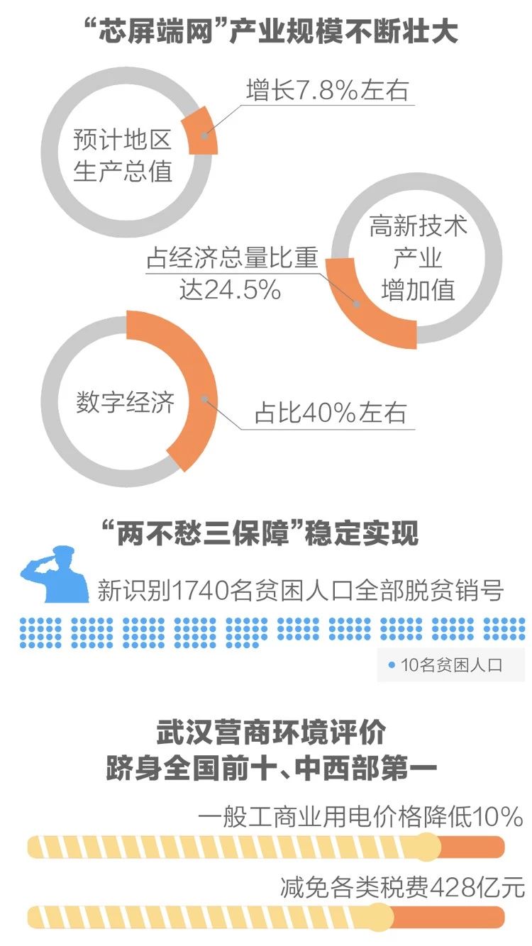 2020政府工作报告新鲜出炉,透露出这些重大信息!(图4) 2020政府工作报告新鲜出炉,透露出这些重大信息!(图4)