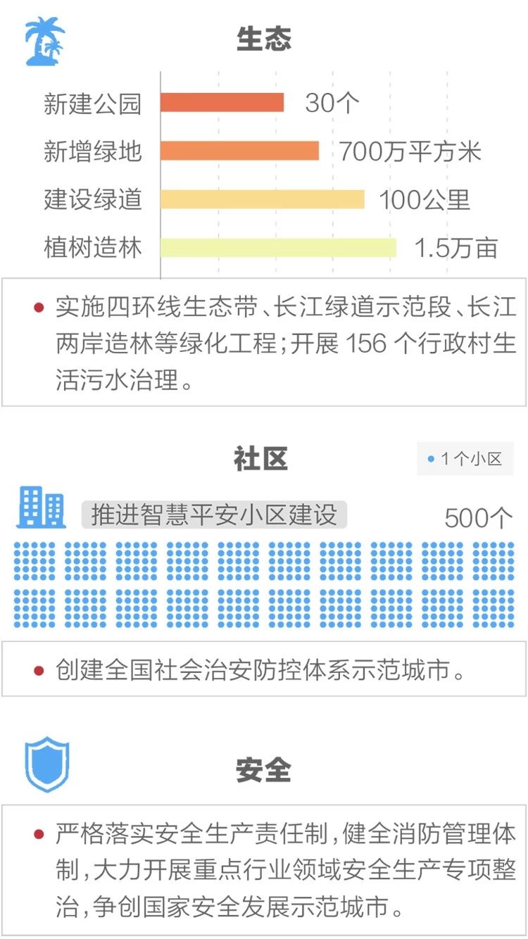 2020政府工作报告新鲜出炉,透露出这些重大信息!(图12) 2020政府工作报告新鲜出炉,透露出这些重大信息!(图12)