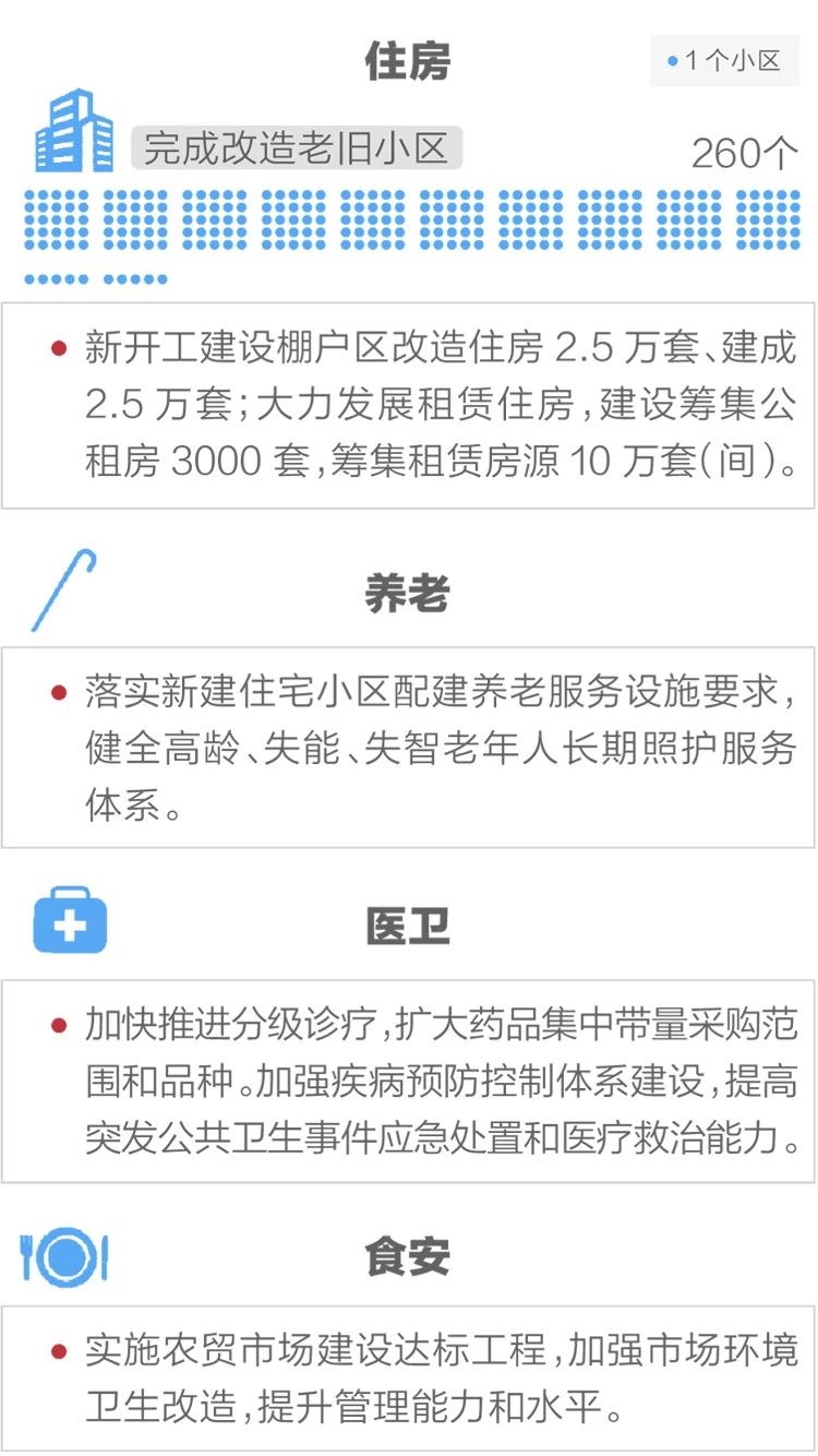 2020政府工作报告新鲜出炉,透露出这些重大信息!(图13) 2020政府工作报告新鲜出炉,透露出这些重大信息!(图13)